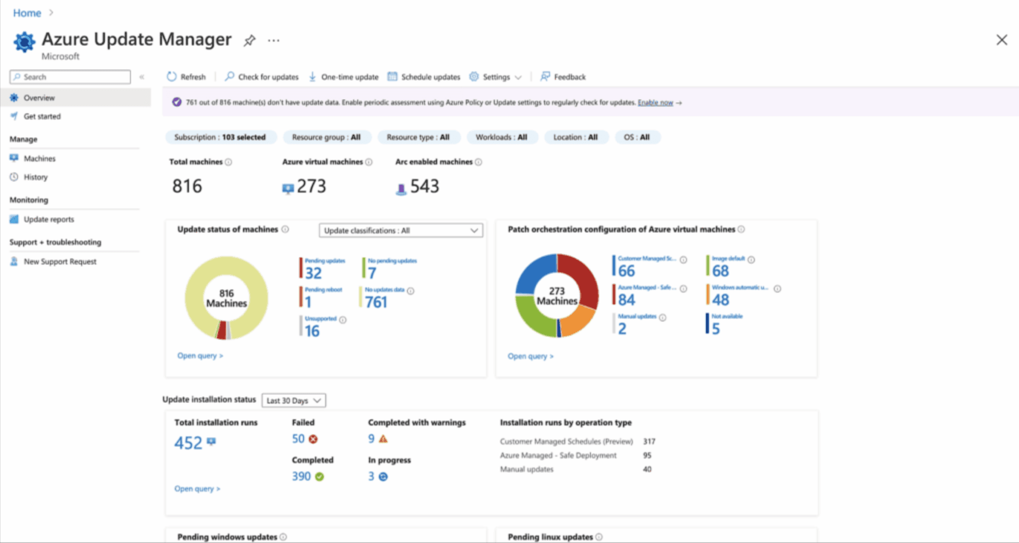 Azure Update Manager — přehled patchování serverů v prostředí Model Group